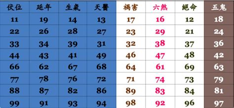 吉利數字|數字易經對照表，手機、車牌尾數看吉凶！